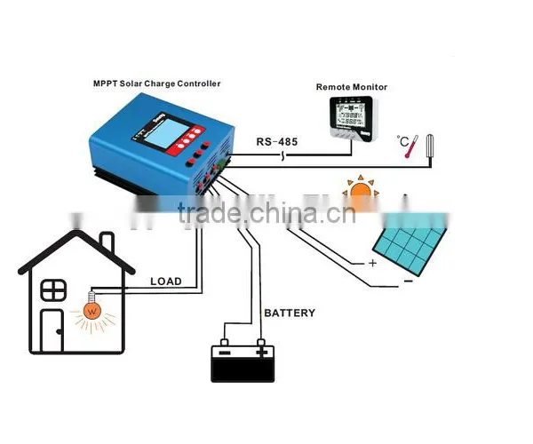 LCD Display 2880w MPPT Charge Controller Solar Panel Controller 48V 60A Quality Choice photo-3