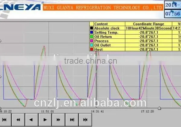 -50~250 Degree Laboratory Water Cool Chiller photo-5