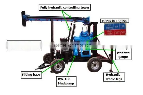 Small Ground Drilling Machine for Water Well and Borehole Drilling photo-6