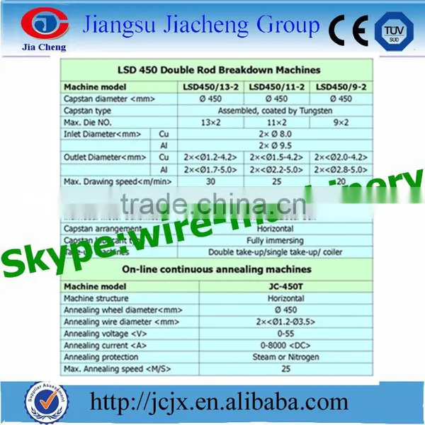Drawing Usage Copper Rods Breakdown Machine With Individual Motor Driving photo-6