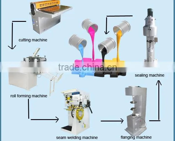 Chemical Using Tinplate Can Body Making Machine/Paint Oil Chemical Can Making Machine/10-20L Round Chemical Cylindrical Can photo-3