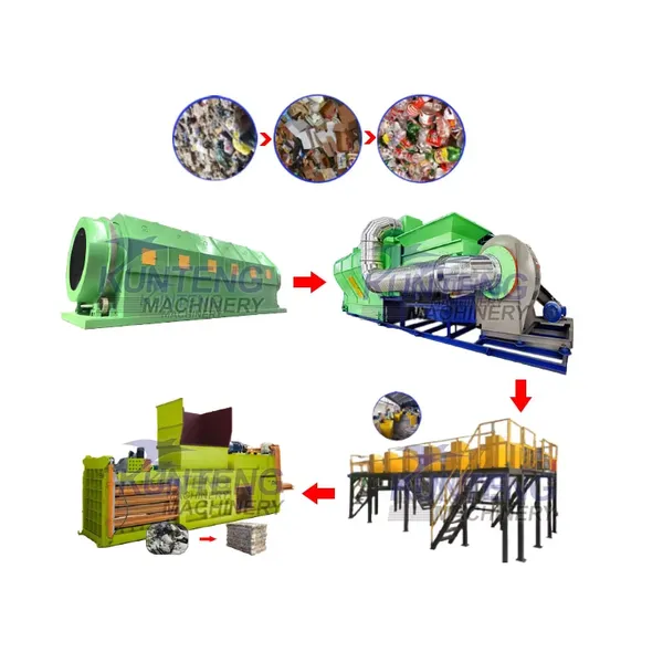 Urban Organic Waste Sorting Recycling System Waste Treatment Machinery Waste Plastic to Fuel Machine EPC