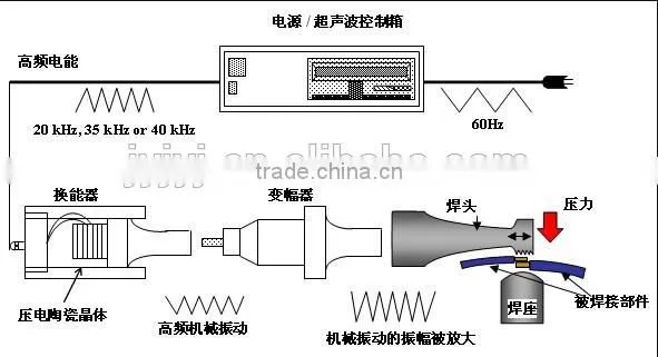 15k Standard Ultrasonic Welding Machine /Ultrasonic Plastic Welding Machinewelding Machine photo-4