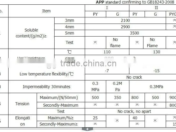 3mm APP Modified Bitumen Waterproof Membrane With Sand photo-3
