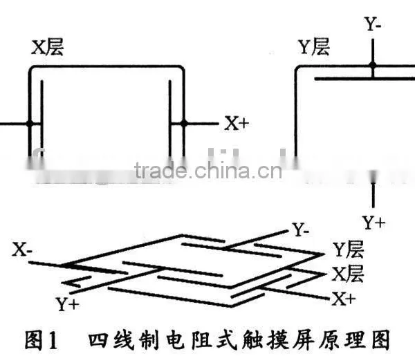 custom 7" resistive touch panel