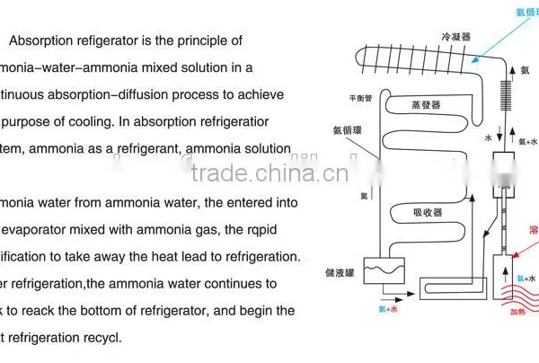 No Mechanical Wear Glass Door Freezer Wholesale photo-6