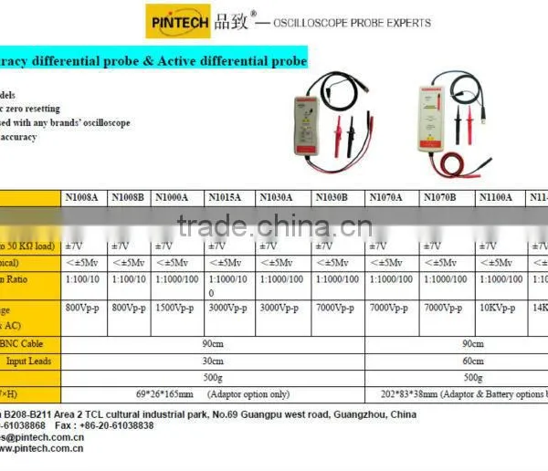 HVP-15HF (40MHz ,0~20 KV:1000:1)High Voltage Probe photo-3