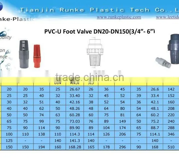 Plastic Foot Valve