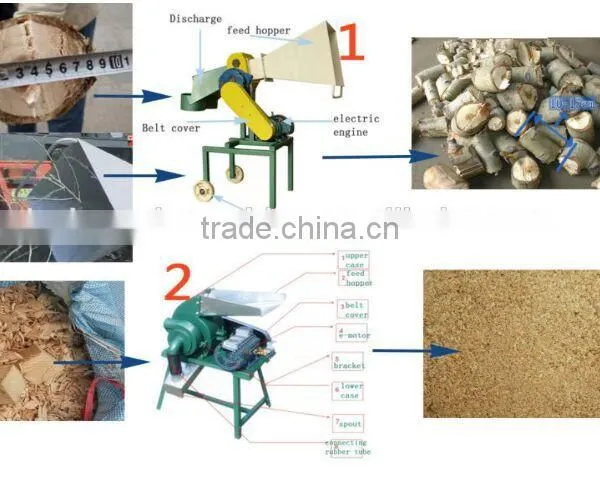 Good Quality CF198A Straw Hammer Mill, Wood Hammer Mill, Alafalfa Hammer Mill With ce photo-4