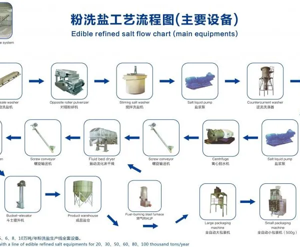 Salt Washing Machine photo-5