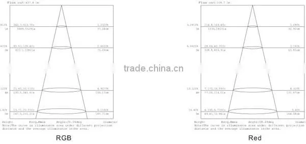 DMX LED Wall Washer IP65 Waterproof photo-5