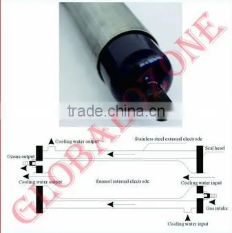 500G Heavy Duty Ozone Generator / Industrial Ozone Enamel Tube photo-4