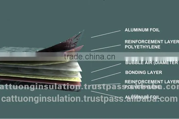 Thermal Break Reflective Insulation by Aluminum Foil Cover photo-6