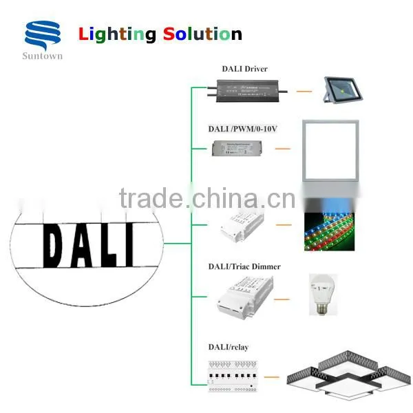 DALI Intelligent Lighting Control System