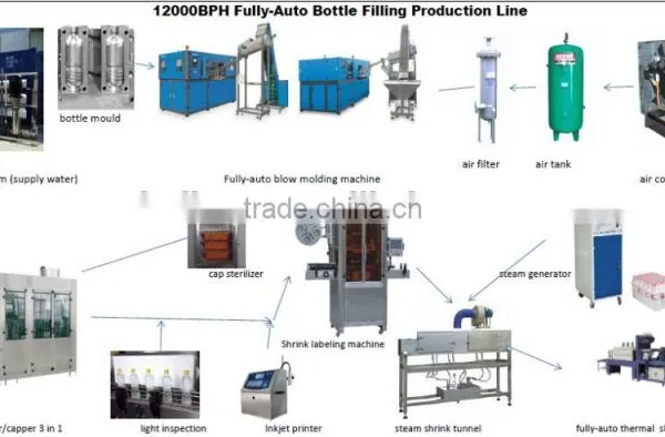 Computer Controlled 12000BPH Small Water Bottle Filling Machine photo-3