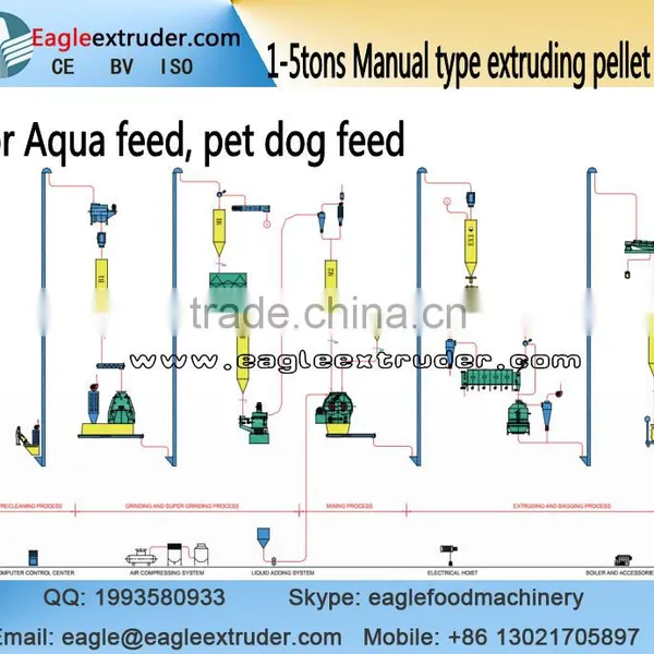Jinan Eagle 1-5tons/h Floating Fish Feed Pellet Extruding Making Machine photo-5