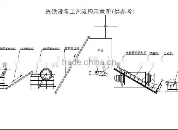 Wet Magnetic Sparator For Iron Ore Separating photo-2