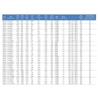 330 60m Permanent Magnet Synchronous Gearless Traction Machine Diana photo-3