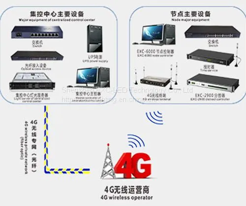 LED Light Controller photo-3