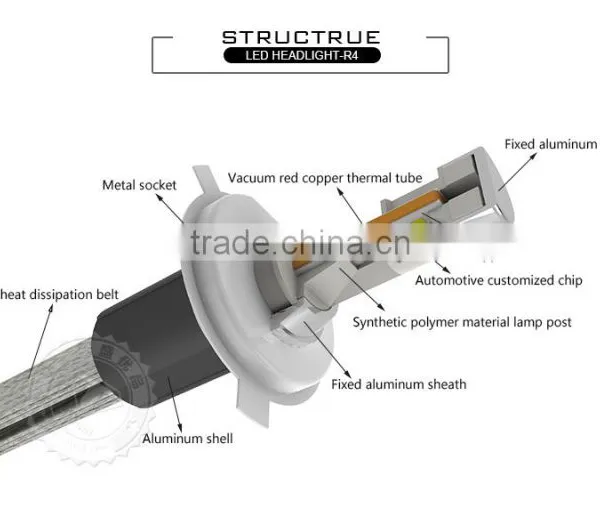 Tinsin Upgrade R3 Latest Style Led Headlight Replace Xenon h4 and h4 Halogen Xhp70 Led Headlight Bulbs h4 photo-2