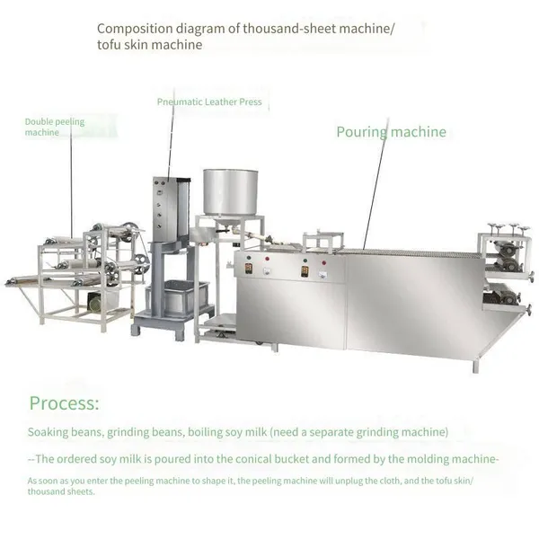 Dou Jiangjun Fully Automatic Tofu Skin Machine, Northeast Automatic High-tofu Skin Machine With Adjustable Thickness, Dried Tofu Machine photo-5