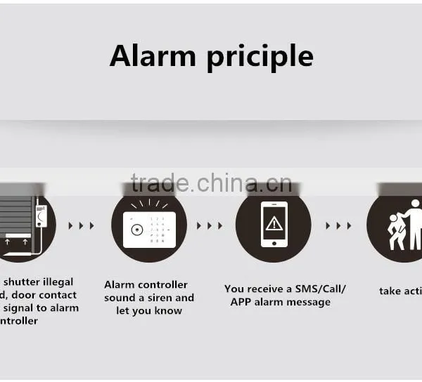GSM Alarm for Wired Elevator Door Contact Gsm Magnetic Door Sensor Alarm SDM-01 photo-5