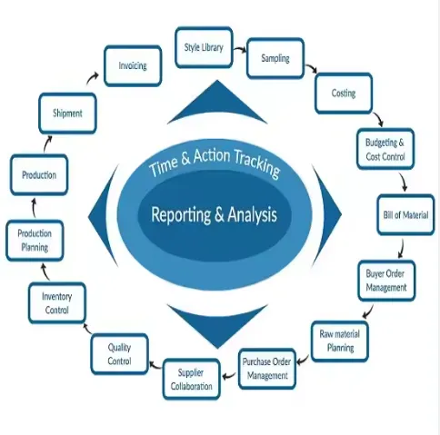 Showroom Inventory Management Software