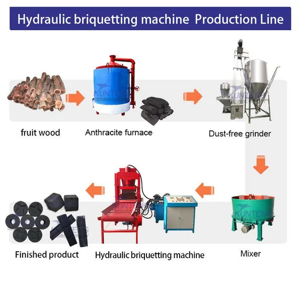 Environmental Protection and Smoke-Free Hookah Barbecue Charcoal Making Machines Carbon Powder Molding Line EPC photo-4