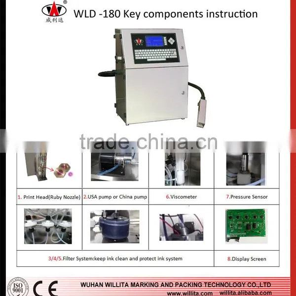 Expiry Date Printing Machine Pet Bottles photo-5