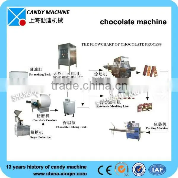 Easy Operated Chocolate Candy Production Line photo-6