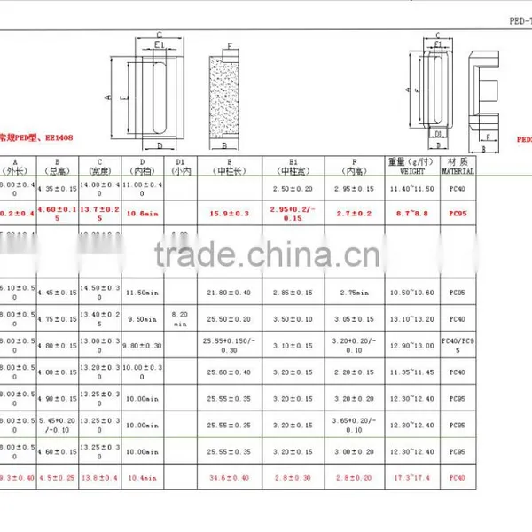 PED&EDR25 Soft Ferrite Core and High Frequency Transformer Core photo-2