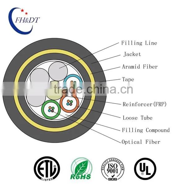 Made in China Aerial Self-supporting Optical Fiber ADSS
