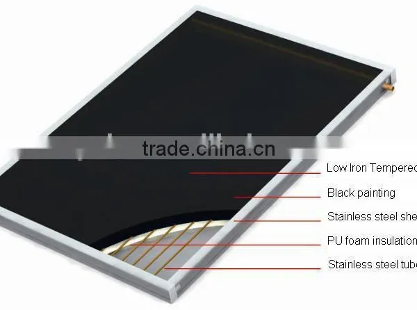 Roof Mounted Solar Water Heater photo-2