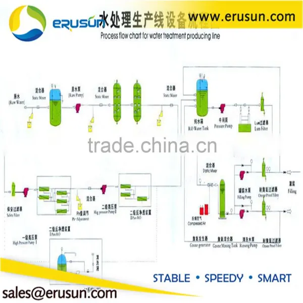 RO Water Filter Drinking Water Treatment System photo-6