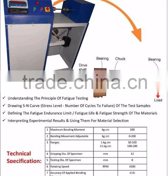 Fatique Testing Machine for Metal Rods