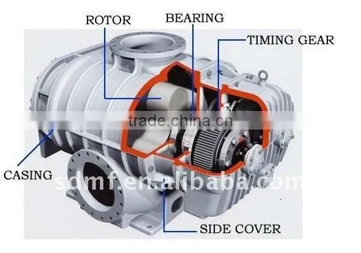 China Professional Experienced Industrial Cold Air Blower photo-2