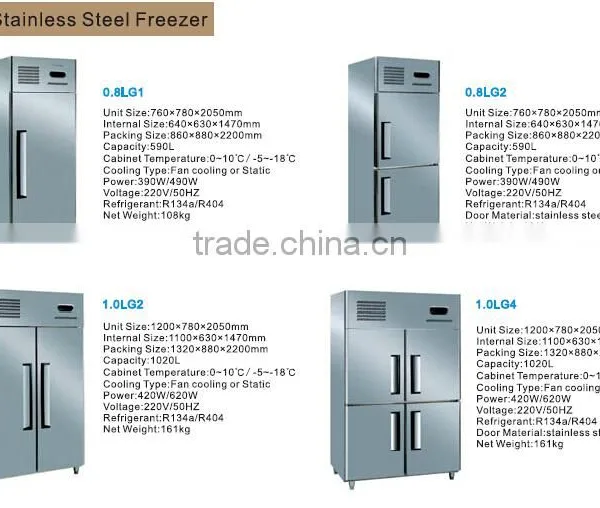 2016 Commercial Deep Freezer With Digital Control/Professional Deep Freezer photo-3