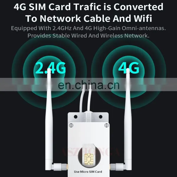 Wifi 3g 4g Wireless Router LTE for Portable CPE WiFi Hotspot Modem With Sim Card Slot Europe Band photo-3