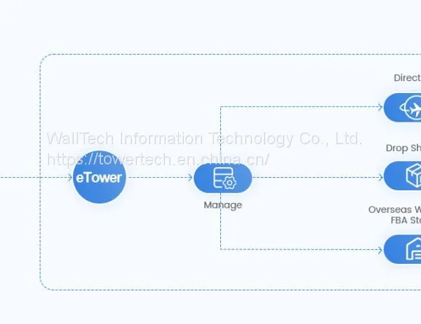 Parcel Logistics Delivery Management Software