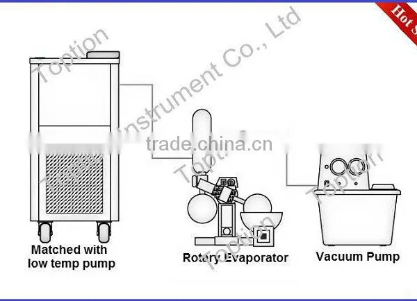 RE-52AA Rotary Evaporator/ Alcohol Distiller From China photo-5
