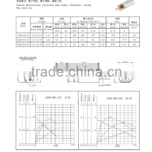Factory in Ningbo China Promotion Personalized Screwdriver dc Gear Motor photo-3
