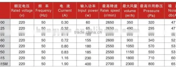 Factory Direct Selling Air Conditioner Indoor Fan Motor photo-6