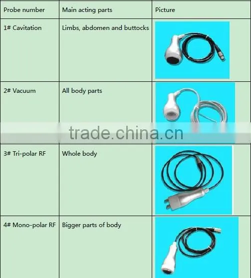 40K Cavitation Slimming/weight Loss/body Shaping Beauty Equipment photo-5