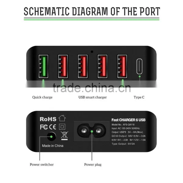 VOXLINK Fast Charging 40W 5V 8A Quick Charge 3.0 + Usb Type c Charger Adapter With 4 Usb Ports(US/UK/EU Optional)) photo-5