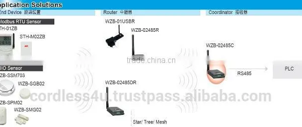 Wireless Coordinator WZB-02485C ZigBee photo-2