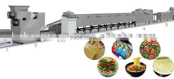 Mini Automatic Cheap Price Children Instant Noodle Production Line photo-5