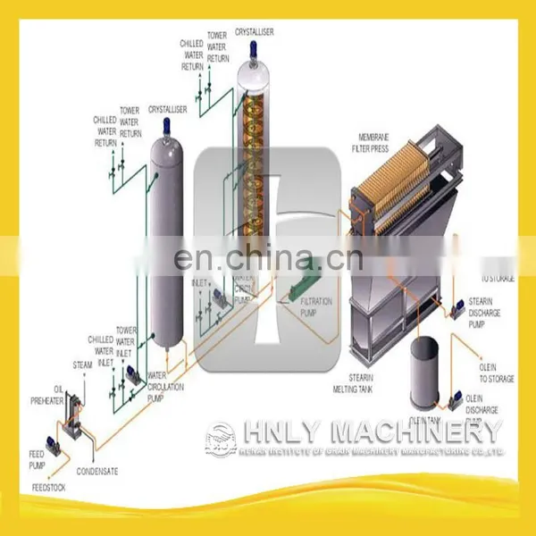 Hydraulic Flaker - Soybean Oil Pretreatment photo-5
