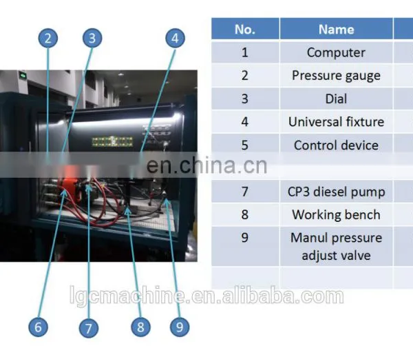Multi-function Automobile LGC-CR738 Heui Common Rail Diesel Injector Pump Test Bench photo-3