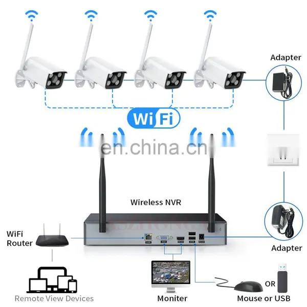 Tuya Smart Home 8CH Wireless 1080P 3MP 5MP NVR Kit Security CCTV WIFI Camera System Outdoor Waterproof Security System photo-3