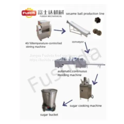 FSD-Sesame Ball Candy Production Line for Other Snack Machine/industry Machinery